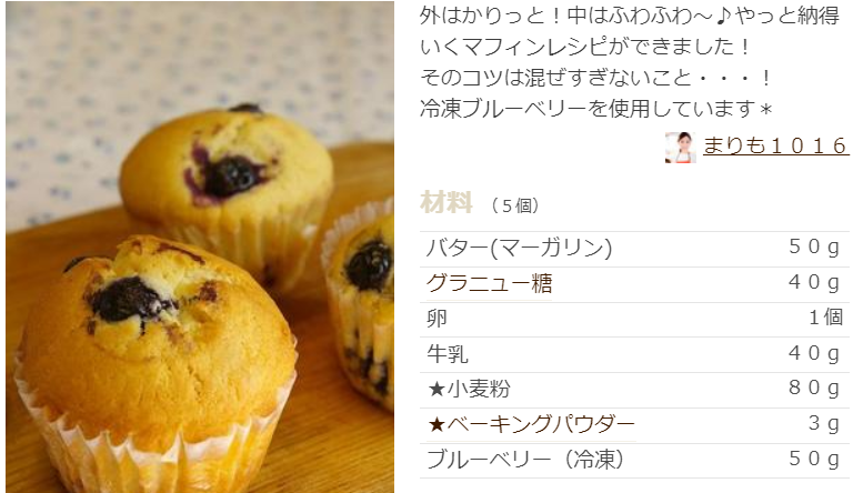 マフィン人気レシピ15選 絶品1位は つくれぽ1000 簡単 本格 クックパッド ぬくとい